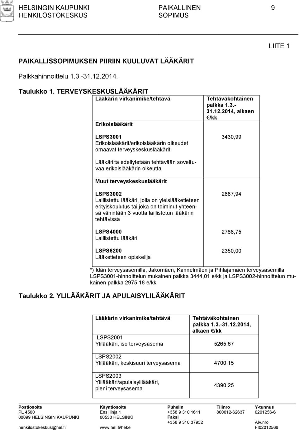 2014, alkaen /kk 3430,99 Lääkäriltä edellytetään tehtävään soveltuvaa erikoislääkärin oikeutta Muut terveyskeskuslääkärit LSPS3002 Laillistettu lääkäri, jolla on yleislääketieteen erityiskoulutus tai