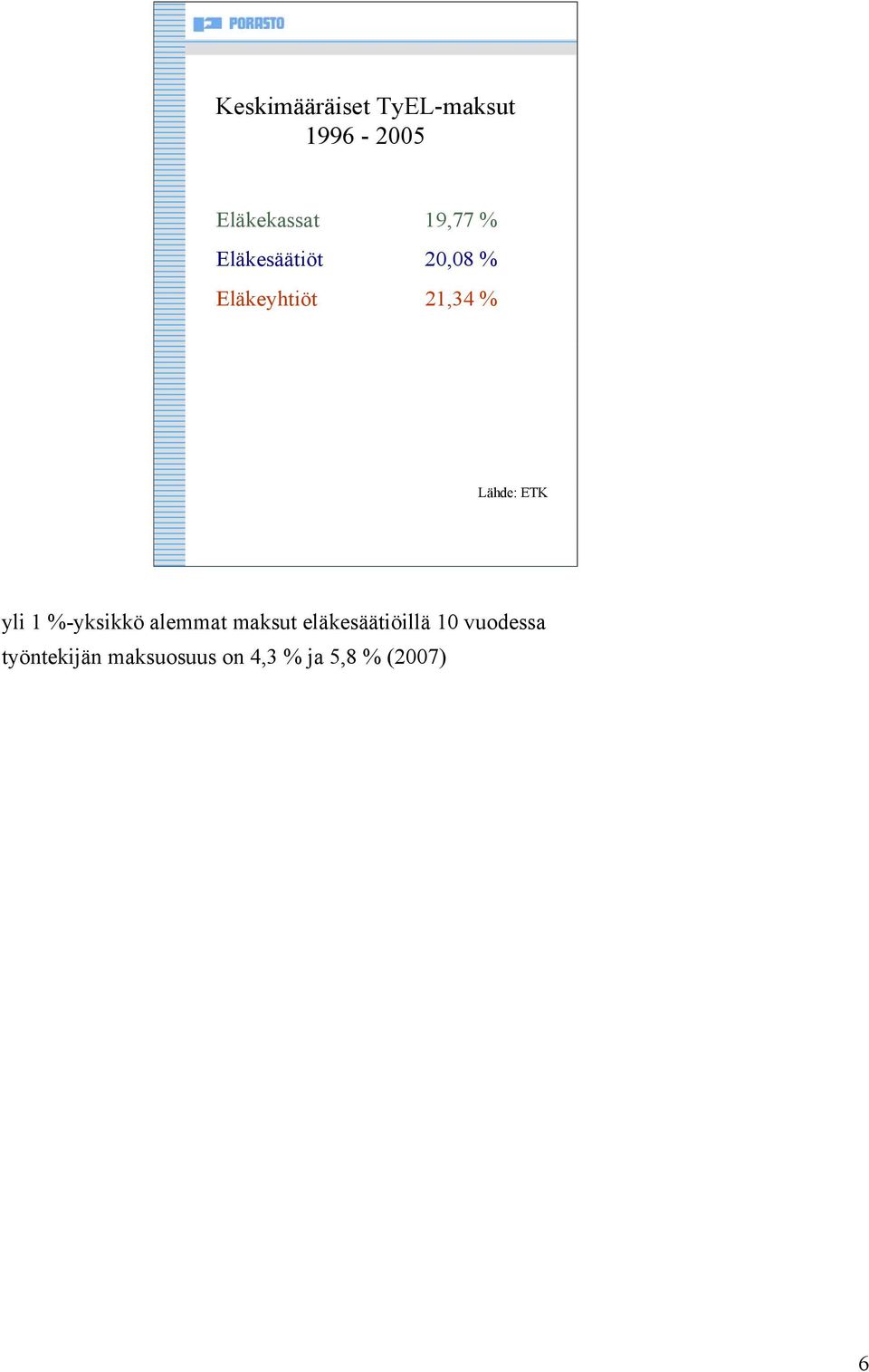 yli 1 %-yksikkö alemmat maksut eläkesäätiöillä 10