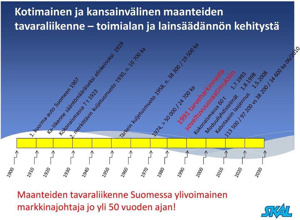 kehitystä Maanteiden tavaraliikenne Suomessa