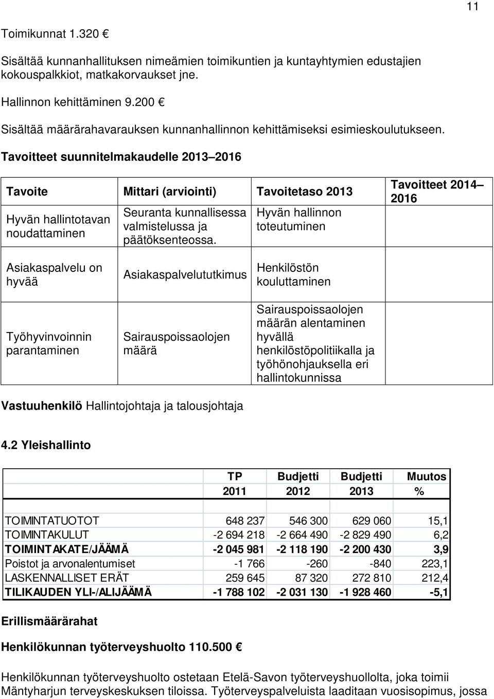 Tavoitteet suunnitelmakaudelle 2013 2016 Tavoite Mittari (arviointi) Tavoitetaso 2013 Hyvän hallintotavan noudattaminen Seuranta kunnallisessa valmistelussa ja päätöksenteossa.