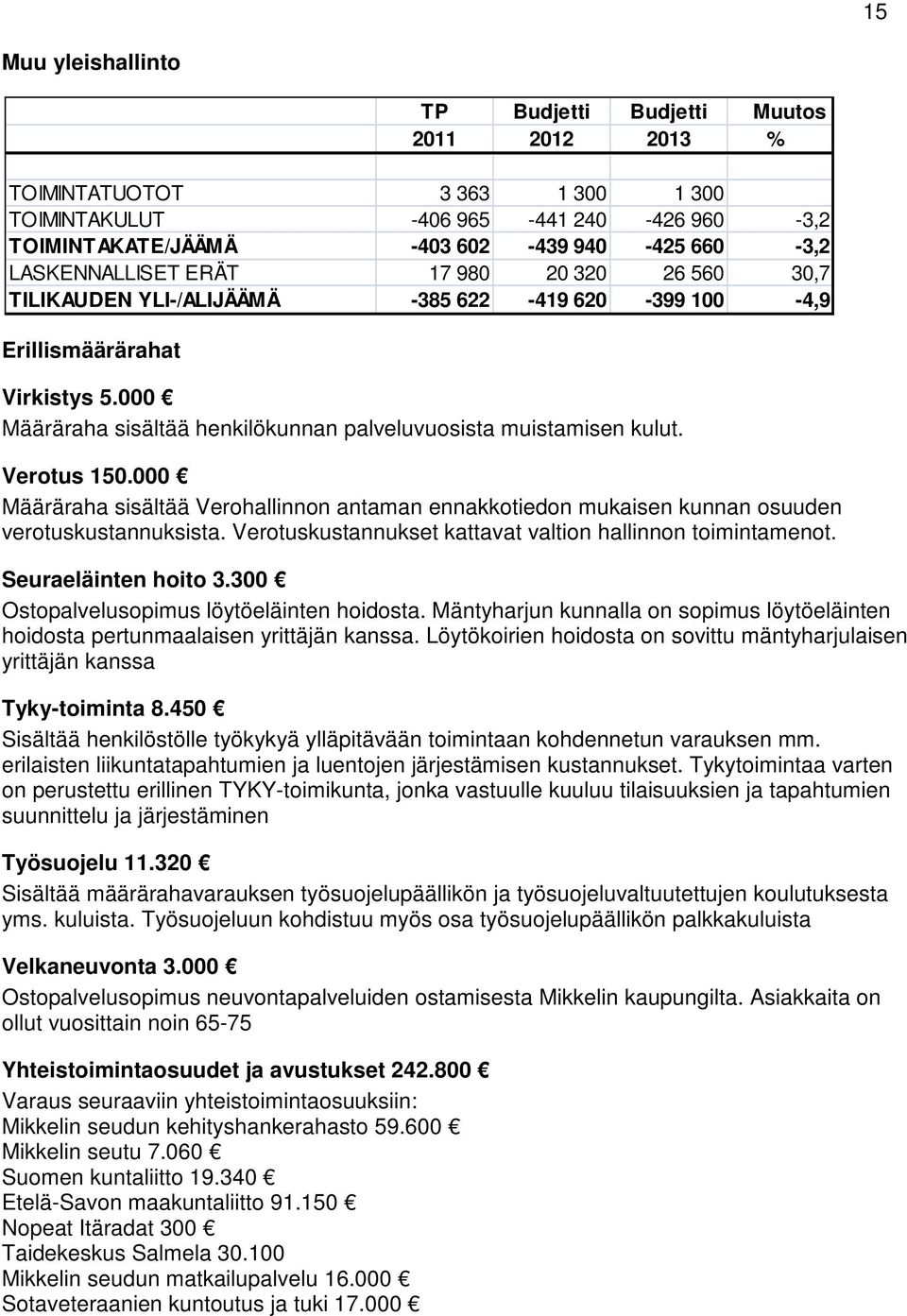 300 Ostopalvelusopimus löytöeläinten hoidosta. Mäntyharjun kunnalla on sopimus löytöeläinten hoidosta pertunmaalaisen yrittäjän kanssa.