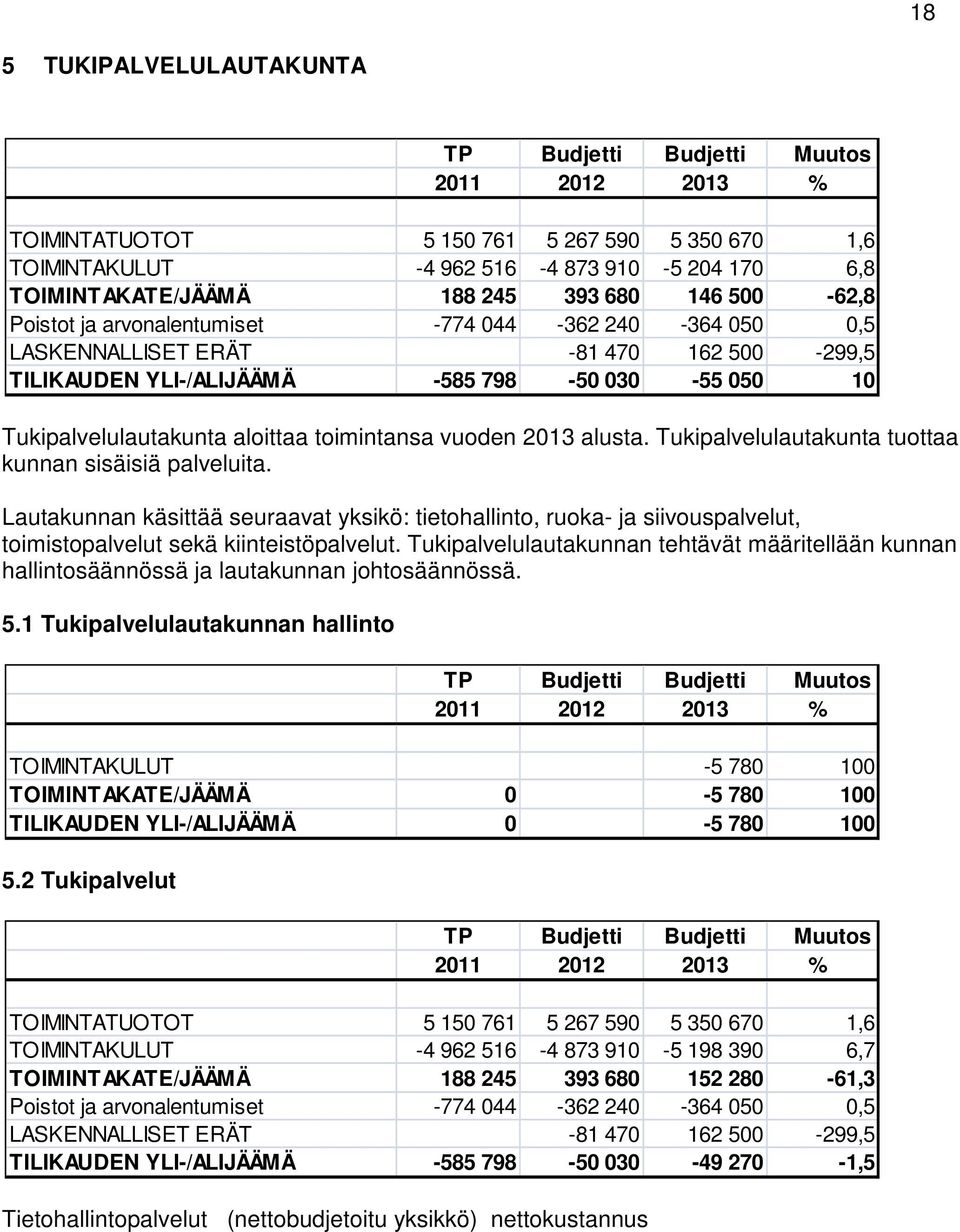 Tukipalvelulautakunnan tehtävät määritellään kunnan hallintosäännössä ja lautakunnan johtosäännössä. 5.1 Tukipalvelulautakunnan hallinto 5.