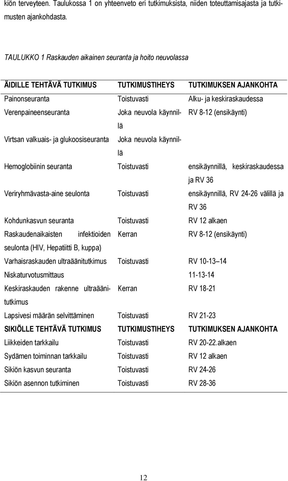 neuvola käynnillä RV 8-12 (ensikäynti) Virtsan valkuais- ja glukoosiseuranta Joka neuvola käynnillä Hemoglobiinin seuranta Toistuvasti ensikäynnillä, keskiraskaudessa ja RV 36 Veriryhmävasta-aine