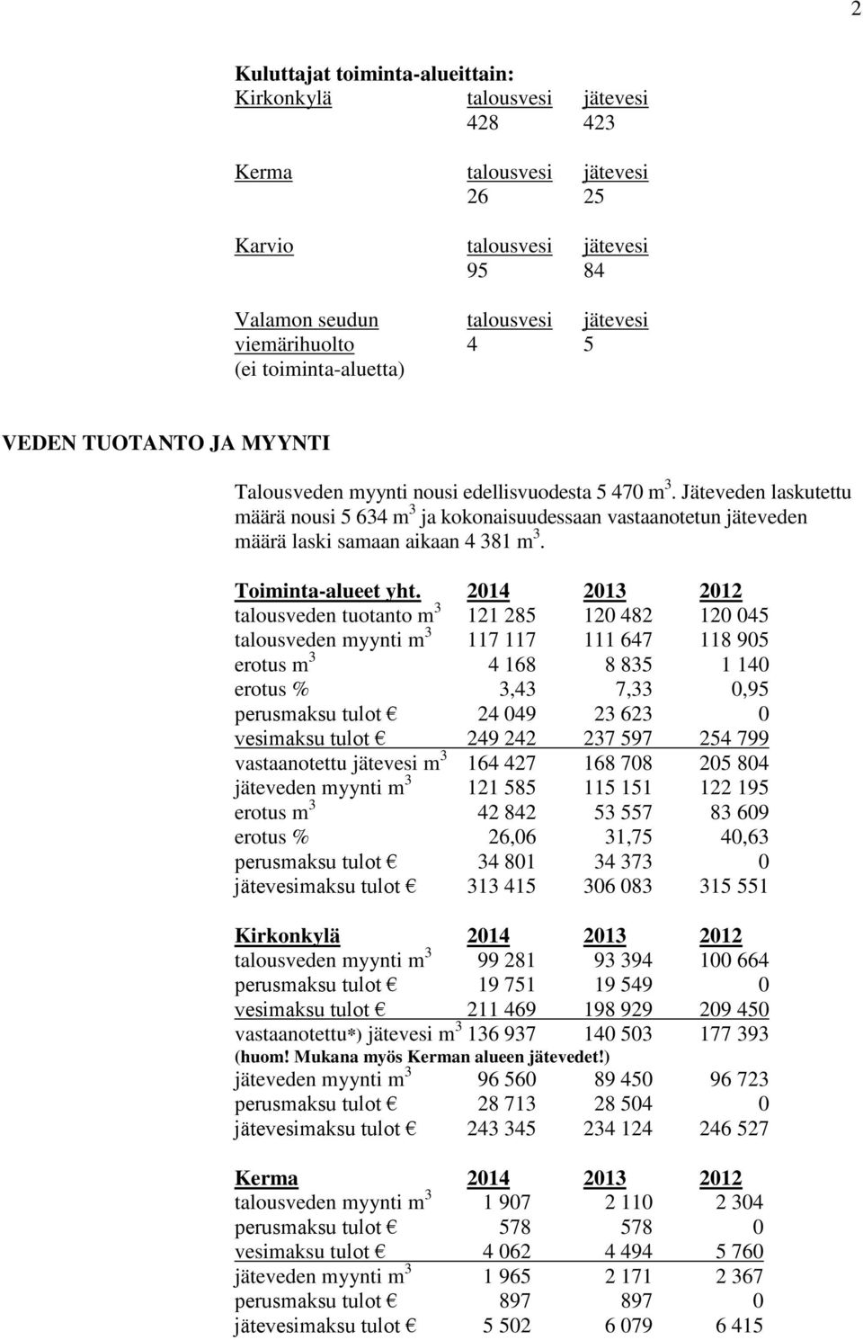 Jäteveden laskutettu määrä nousi 5 634 m 3 ja kokonaisuudessaan vastaanotetun jäteveden määrä laski samaan aikaan 4 381 m 3. Toiminta-alueet yht.