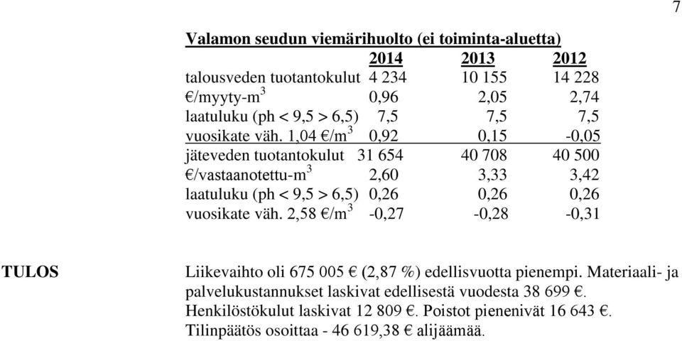 1,04 /m 3 0,92 0,15-0,05 jäteveden tuotantokulut 31 654 40 708 40 500 /vastaanotettu-m 3 2,60 3,33 3,42 laatuluku (ph < 9,5 > 6,5) 0,26 0,26 0,26