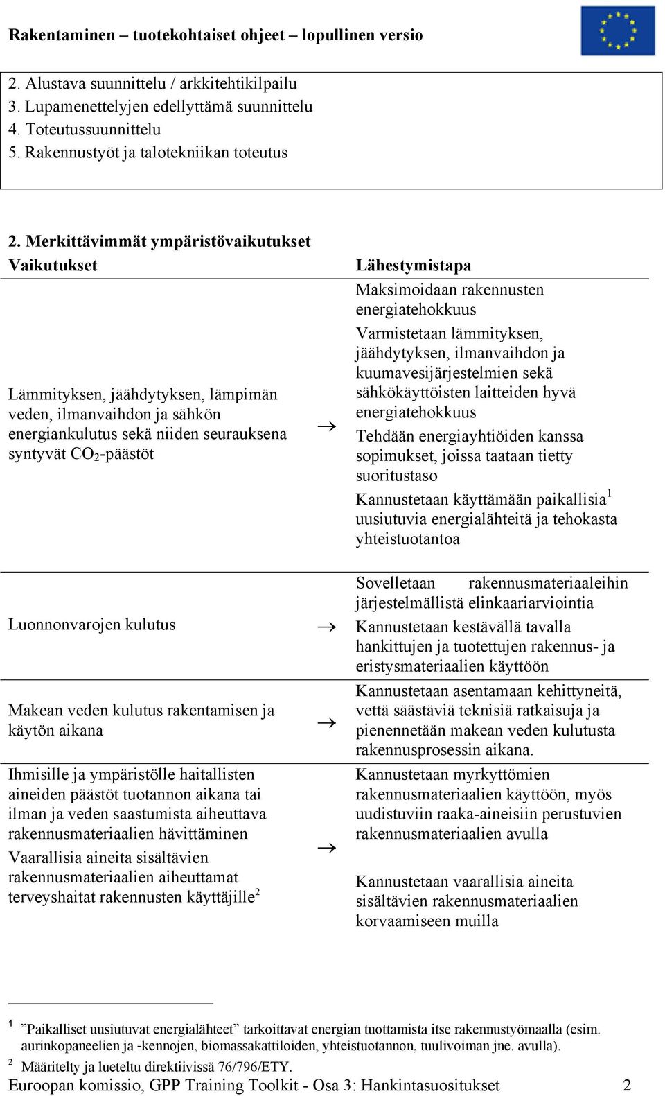 Makean veden kulutus rakentamisen ja käytön aikana Ihmisille ja ympäristölle haitallisten aineiden päästöt tuotannon aikana tai ilman ja veden saastumista aiheuttava rakennusmateriaalien hävittäminen