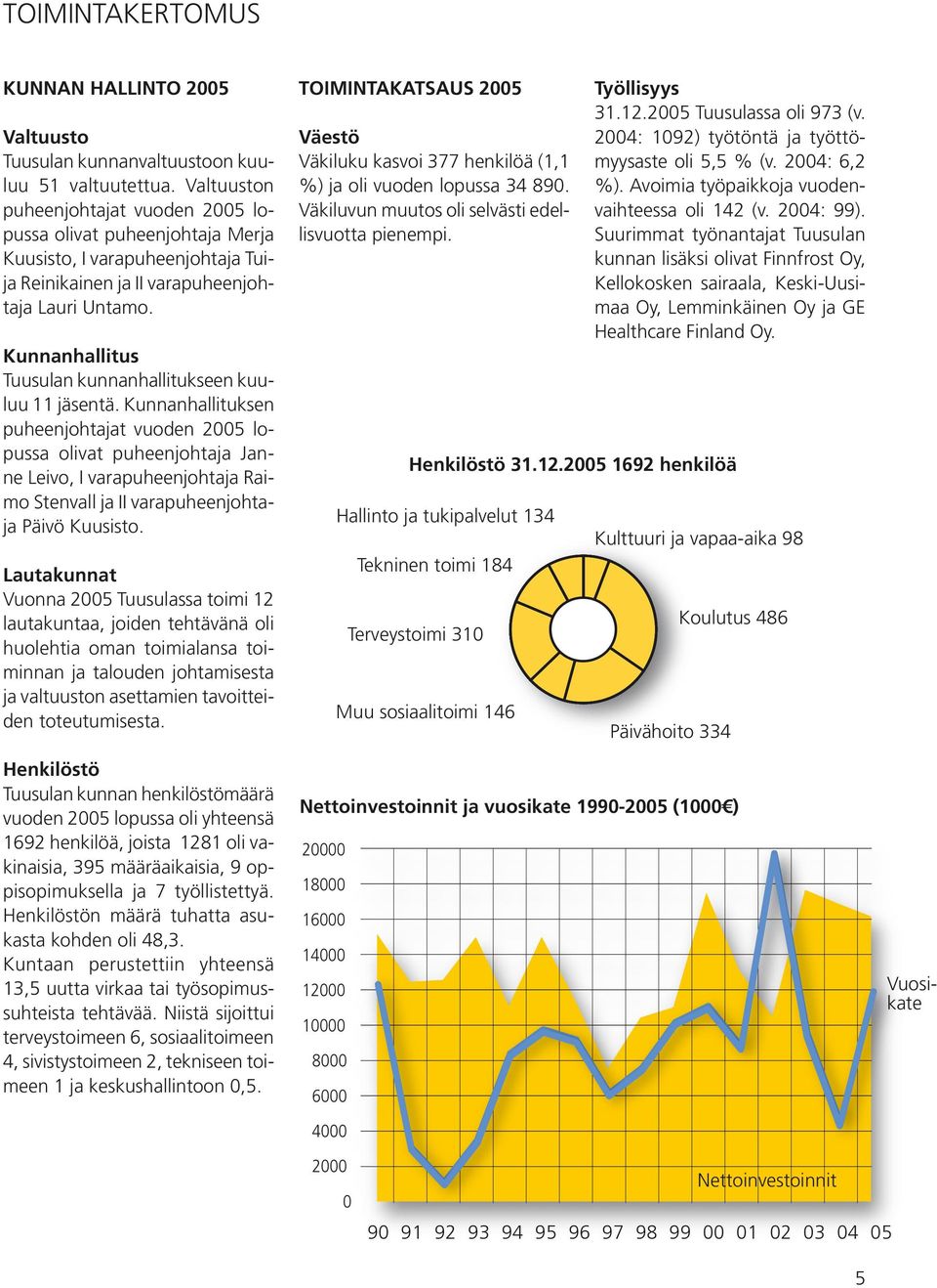 Kunnanhallitus Tuusulan kunnanhallitukseen kuuluu 11 jäsentä.