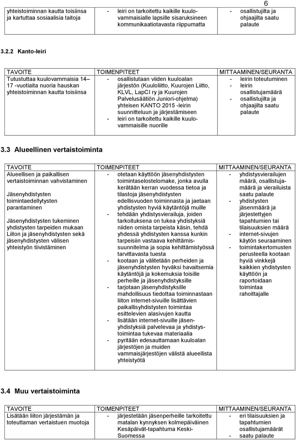 2 Kanto-leiri Tutustuttaa kuulovammaisia 14 17 -vuotiaita nuoria hauskan yhteistoiminnan kautta toisiinsa - osallistutaan viiden kuuloalan järjestön (Kuuloliitto, Kuurojen Liitto, KLVL, LapCI ry ja