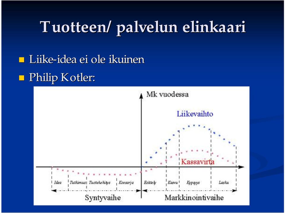 Liike-idea idea ei