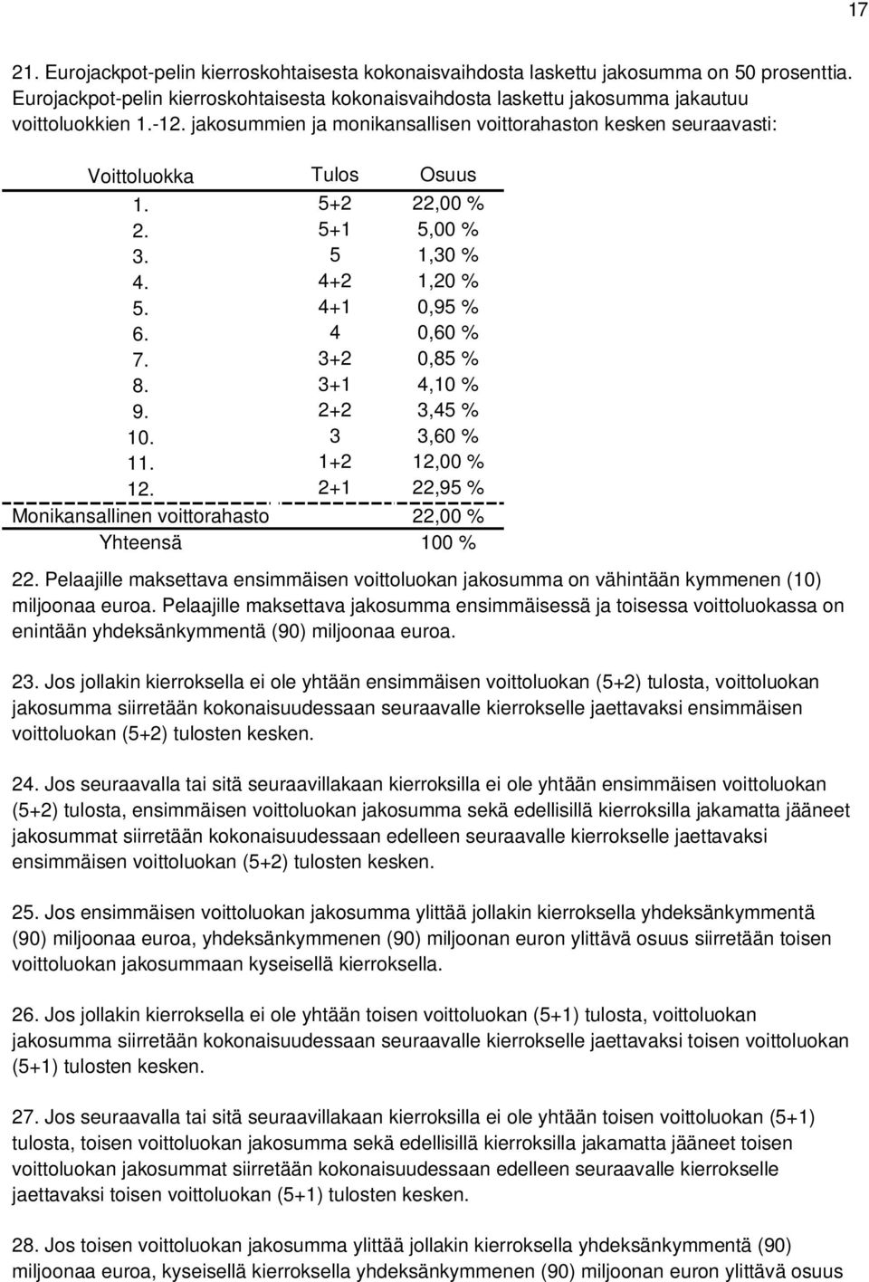 3+1 4,10 % 9. 2+2 3,45 % 10. 3 3,60 % 11. 1+2 12,00 % 12. 2+1 22,95 % Monikansallinen voittorahasto 22,00 % Yhteensä 100 % 22.