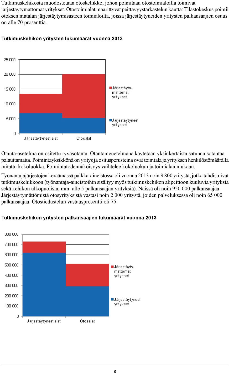 prosenttia. Tutkimuskehikon yritysten lukumäärät vuonna 2013 Otanta-asetelma on ositettu ryväsotanta. Otantamenetelmänä käytetään yksinkertaista satunnaisotantaa palauttamatta.