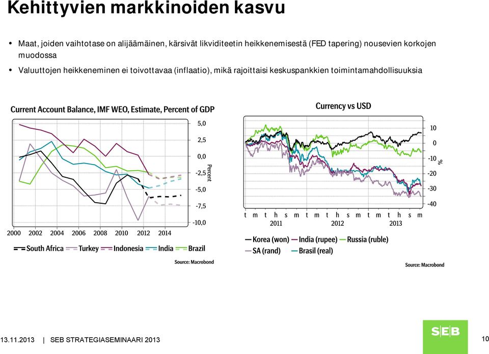 muodossa Valuuttojen heikkeneminen ei toivottavaa (inflaatio), mikä