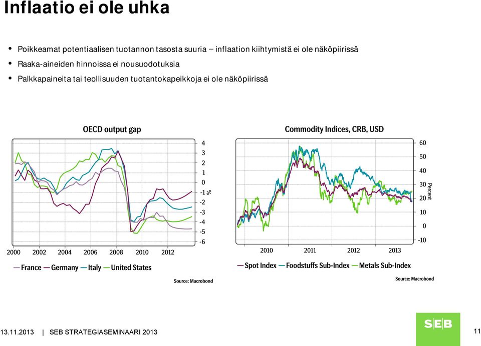 Raaka-aineiden hinnoissa ei nousuodotuksia Palkkapaineita