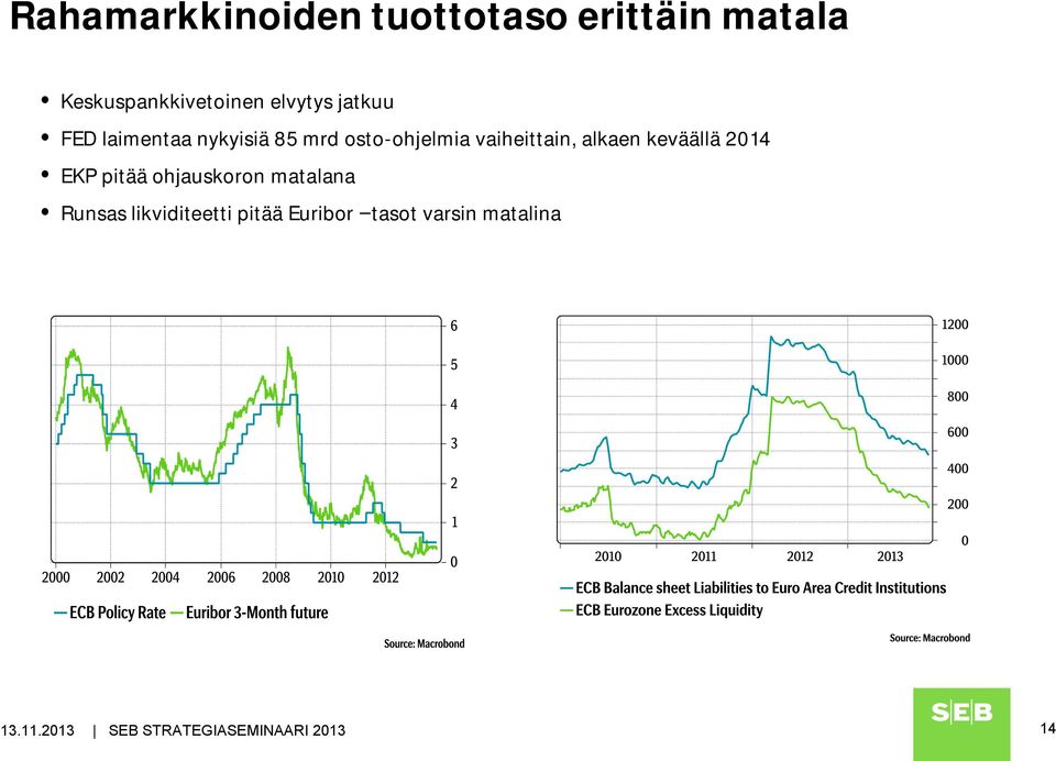 mrd osto-ohjelmia vaiheittain, alkaen keväällä 2014 EKP pitää