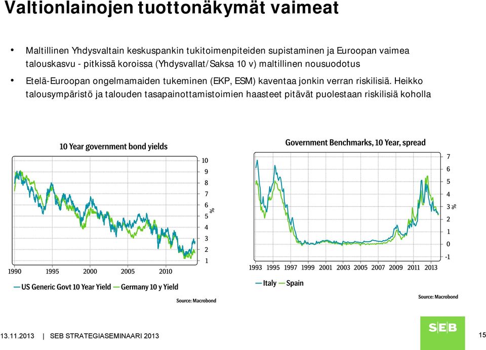 maltillinen nousuodotus Etelä-Euroopan ongelmamaiden tukeminen (EKP, ESM) kaventaa jonkin verran