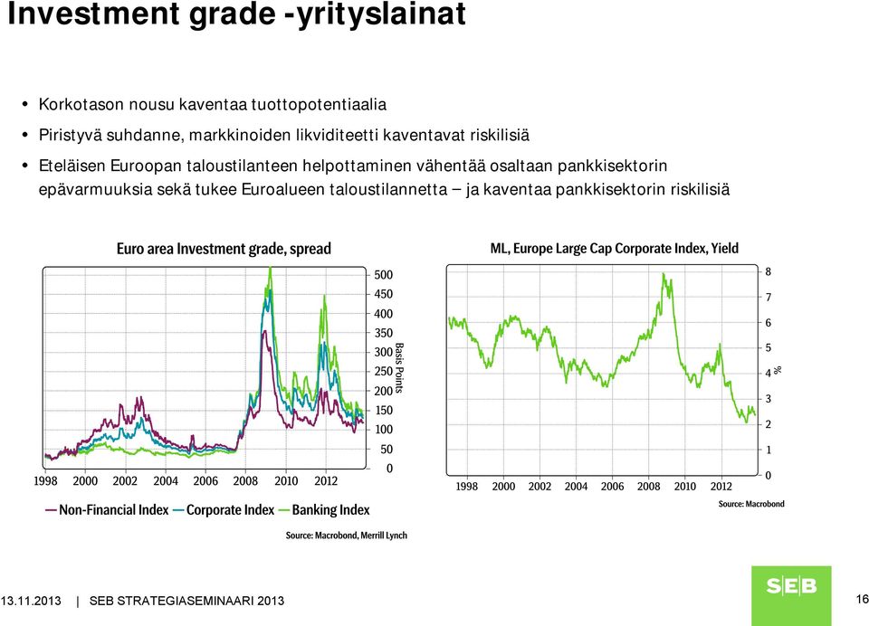 Euroopan taloustilanteen helpottaminen vähentää osaltaan pankkisektorin