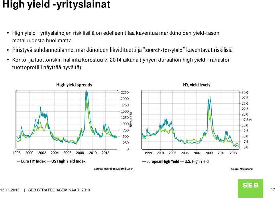 huolimatta search-for-yield Korko- ja luottoriskin hallinta korostuu v.