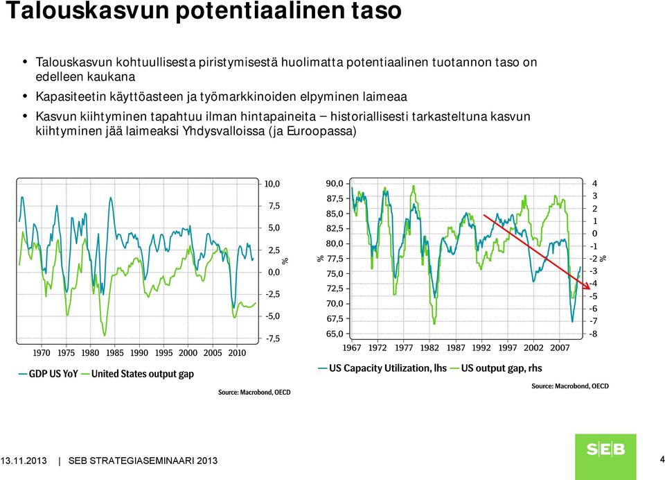 käyttöasteen ja työmarkkinoiden elpyminen laimeaa Kasvun kiihtyminen tapahtuu ilman