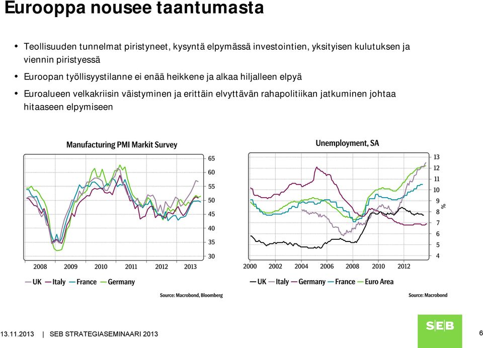 työllisyystilanne ei enää heikkene ja alkaa hiljalleen elpyä Euroalueen