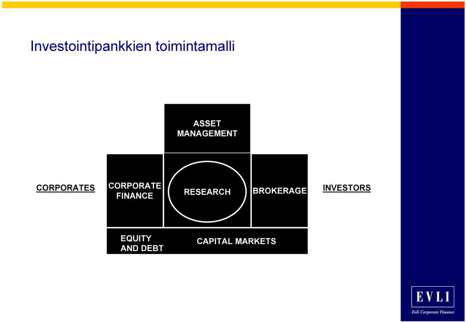 CORPORATE FINANCE RESEARCH