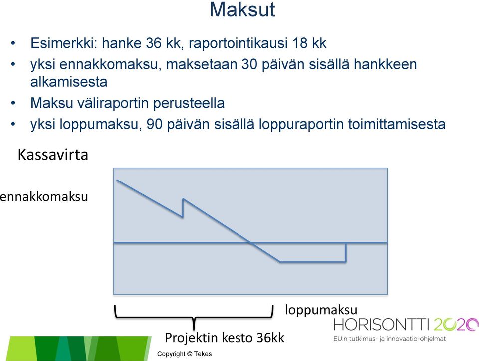 väliraportin perusteella yksi loppumaksu, 90 päivän sisällä