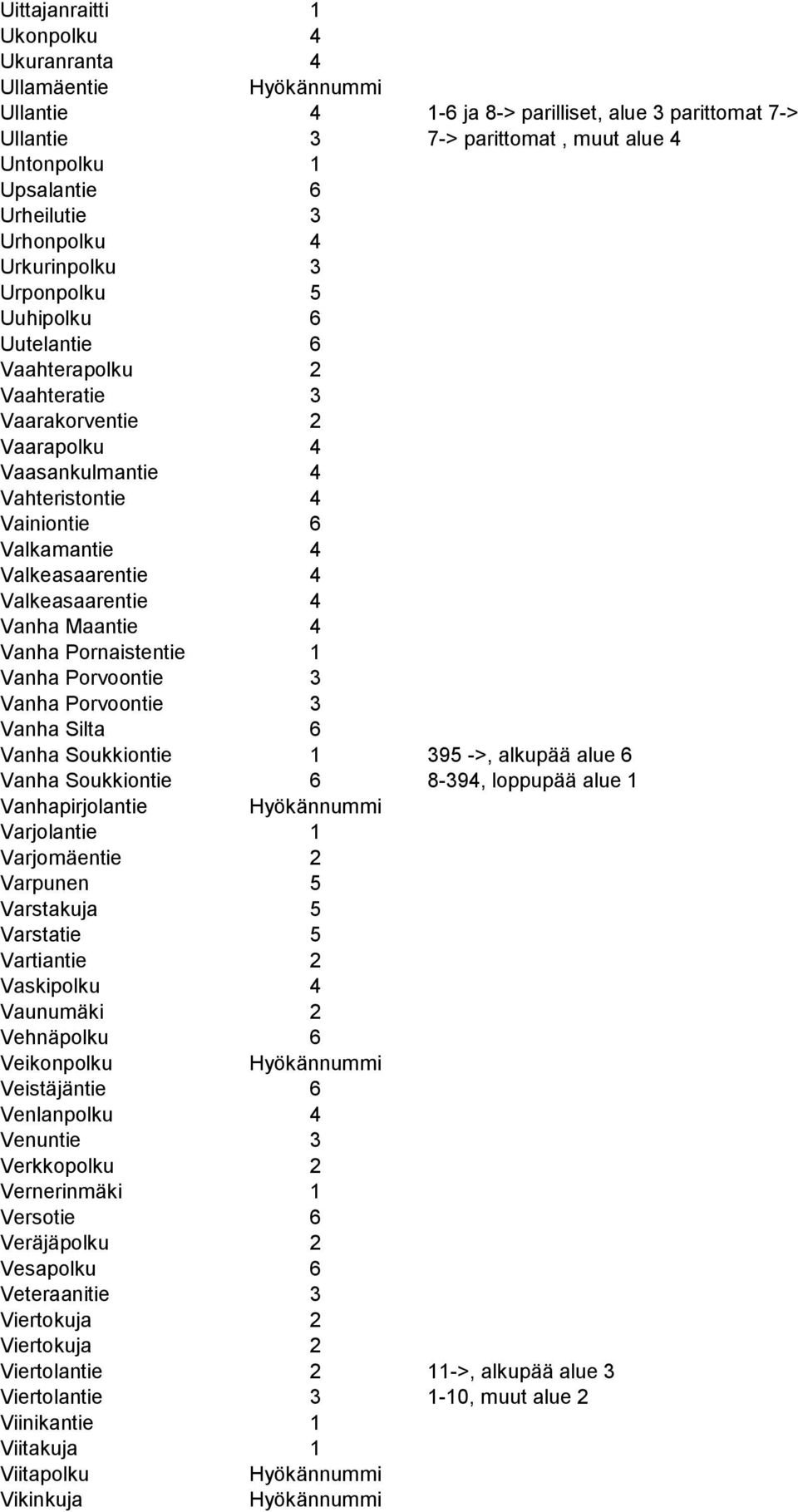 Valkeasaarentie 4 Vanha Maantie 4 Vanha Pornaistentie 1 Vanha Porvoontie 3 Vanha Porvoontie 3 Vanha Silta 6 Vanha Soukkiontie 1 395 ->, alkupää alue 6 Vanha Soukkiontie 6 8-394, loppupää alue 1