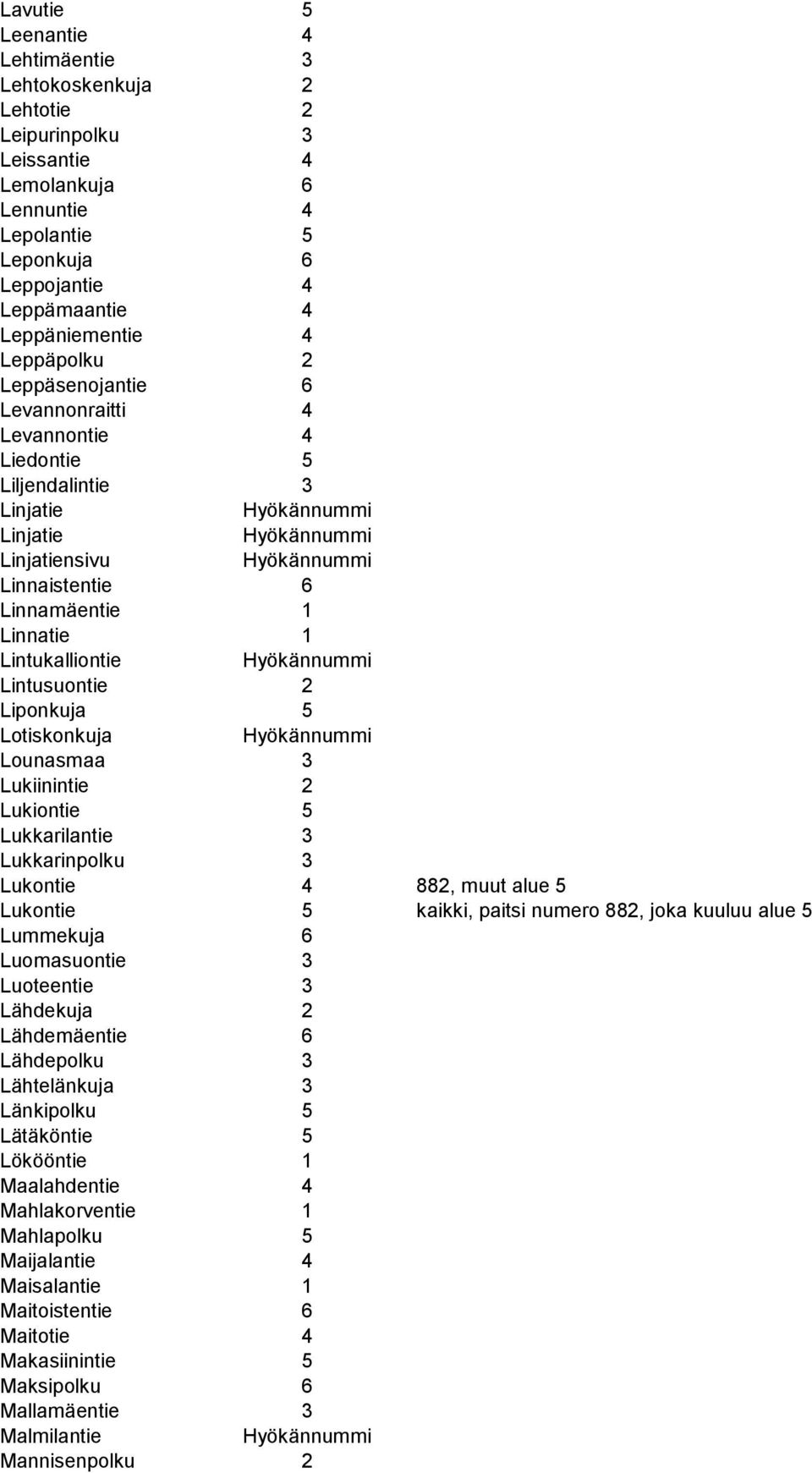 Liponkuja 5 Lotiskonkuja Lounasmaa 3 Lukiinintie 2 Lukiontie 5 Lukkarilantie 3 Lukkarinpolku 3 Lukontie 4 882, muut alue 5 Lukontie 5 kaikki, paitsi numero 882, joka kuuluu alue 5 Lummekuja 6