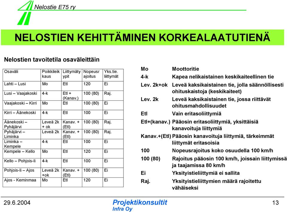 Pyhäjärvi + ok (Etl) Pyhäjärvi Leveä 2k Kanav. + 100 (80) Raj. Liminka (Etl) Liminka 4-k Etl 100 Ei Kempele Kempele Kello Mo Etl 120 Ei Kello Pohjois-Ii 4-k Etl 100 Ei Pohjois-Ii Ajos Leveä 2k Kanav.