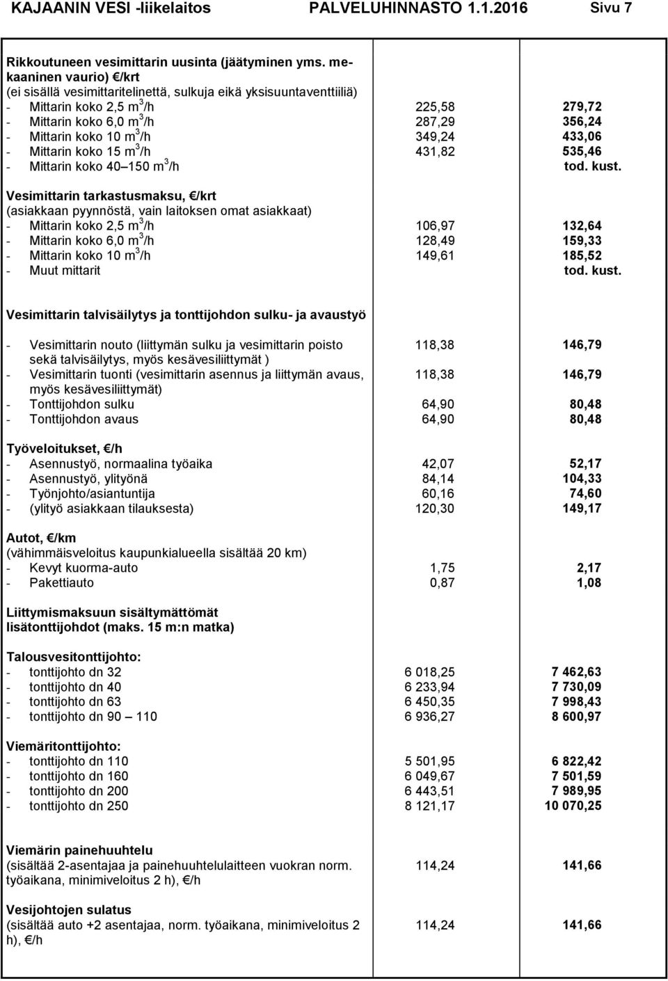 - Mittarin koko 40 150 m 3 /h Vesimittarin tarkastusmaksu, /krt (asiakkaan pyynnöstä, vain laitoksen omat asiakkaat) - Mittarin koko 2,5 m 3 /h - Mittarin koko 6,0 m 3 /h - Mittarin koko 10 m 3 /h -