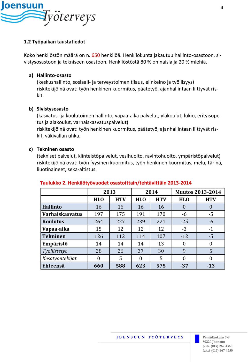 b) Sivistysosasto (kasvatus- ja koulutoimen hallinto, vapaa-aika palvelut, yläkoulut, lukio, erityisopetus ja alakoulut, varhaiskasvatuspalvelut) riskitekijöinä ovat: työn henkinen kuormitus,