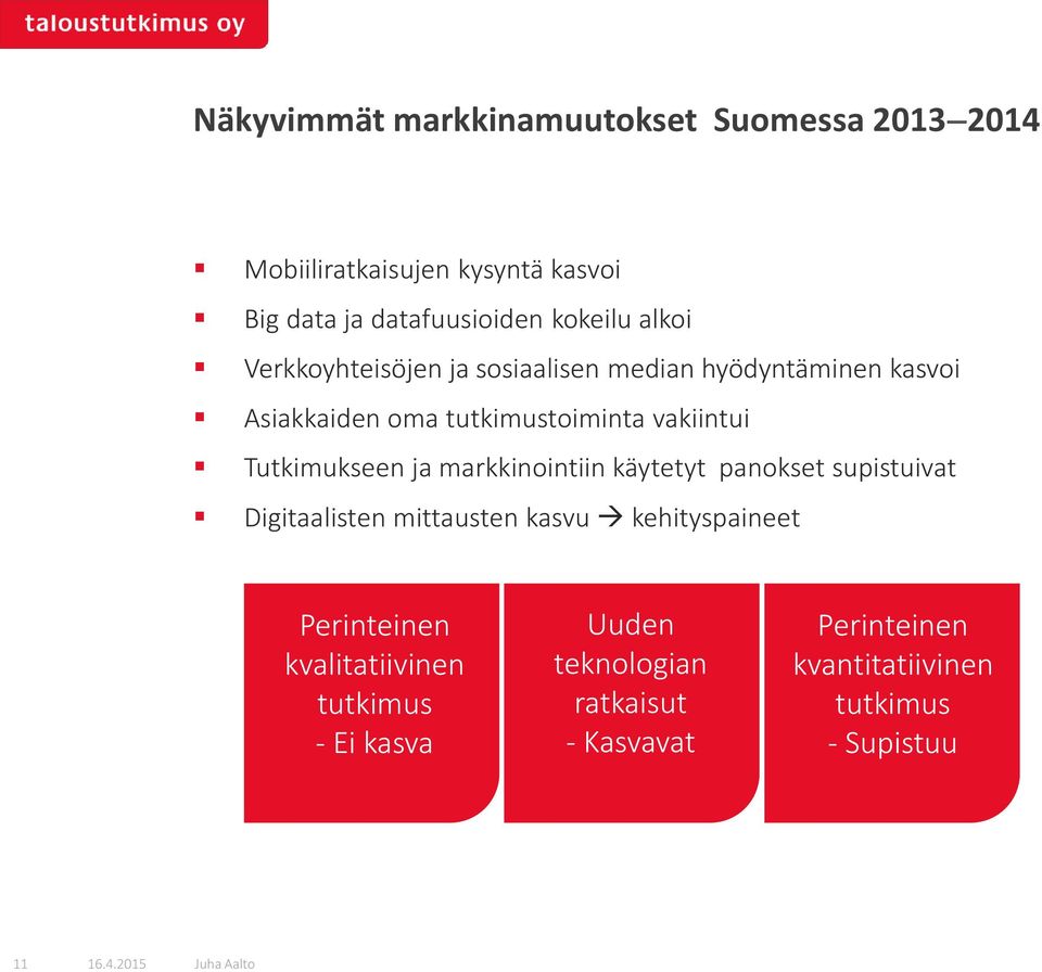 Tutkimukseen ja markkinointiin käytetyt panokset supistuivat Digitaalisten mittausten kasvu kehityspaineet
