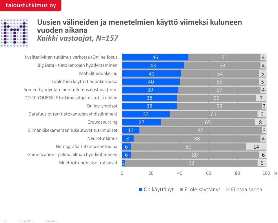 DO-IT-YOURSELF tutkimusohjelmistot ja niiden Online-yhteisöt Datafuusiot (eri tietokantojen yhdistäminen) Crowdsourcing Silmänliikekameraan tukeutuvat tutkimukset Neurotutkimus