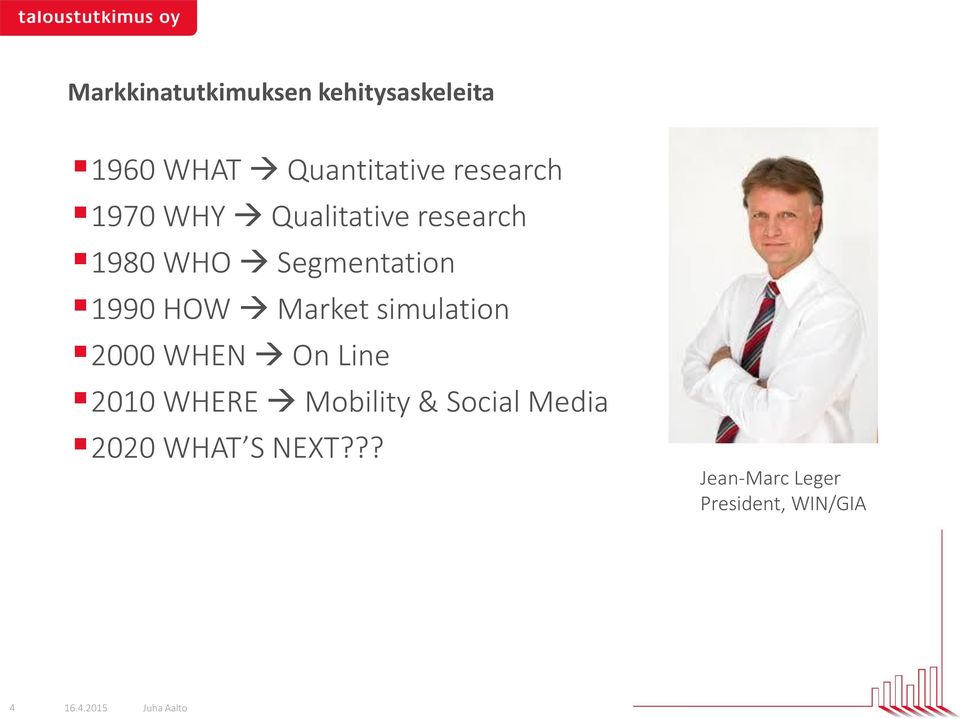 1990 HOW Market simulation 2000 WHEN On Line 2010 WHERE Mobility