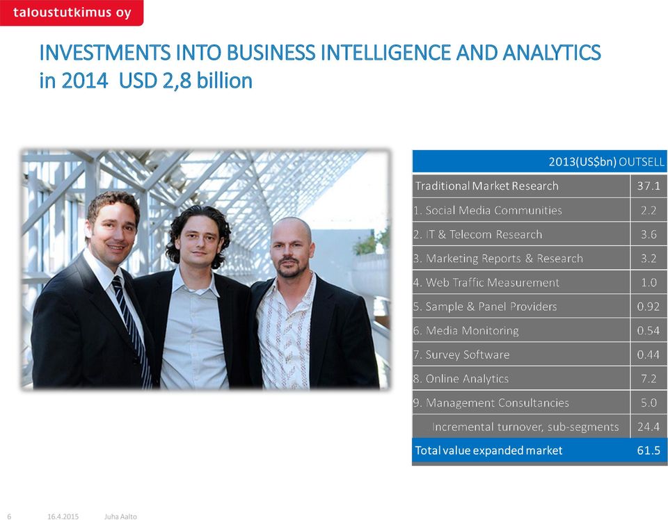 INTELLIGENCE AND
