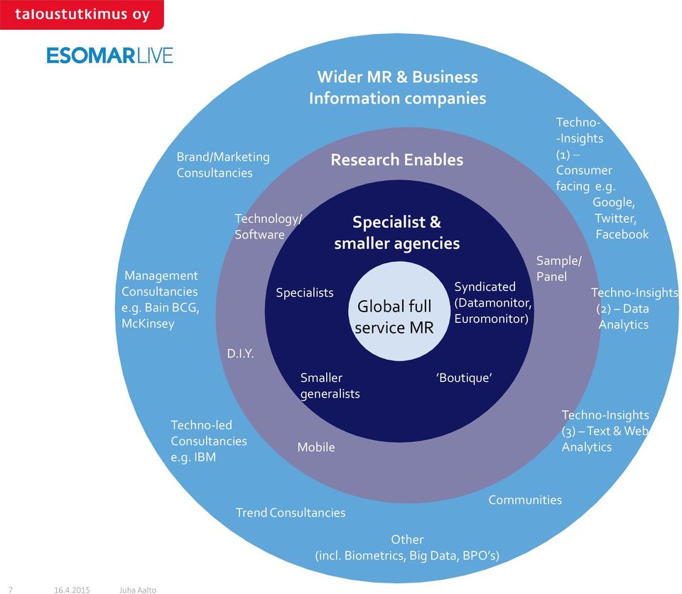 service MR Syndicated (Datamonitor, Euromonitor) Boutique Techno- -Insigh