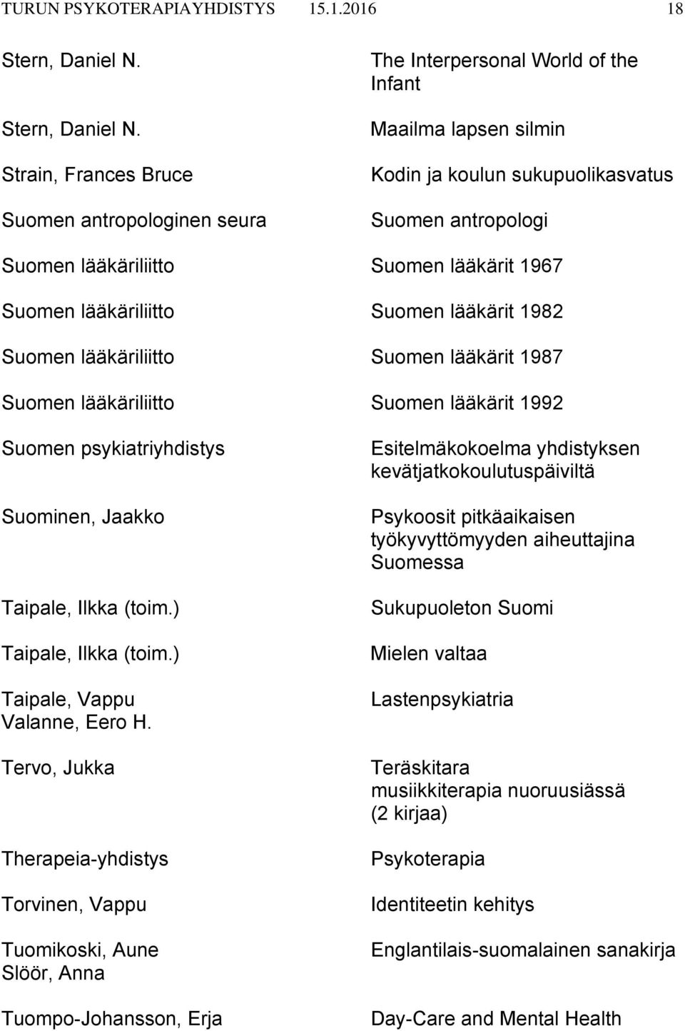 Strain, Frances Bruce Suomen antropologinen seura The Interpersonal World of the Infant Maailma lapsen silmin Kodin ja koulun sukupuolikasvatus Suomen antropologi Suomen lääkäriliitto Suomen lääkärit