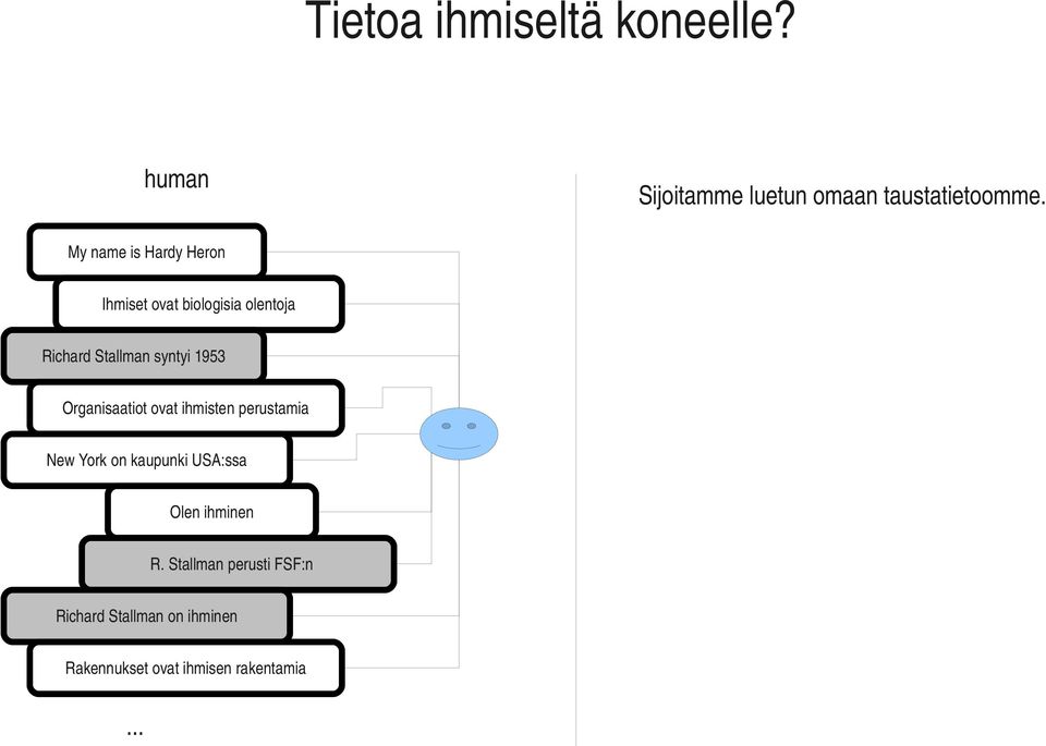 1953 Organisaatiot ovat ihmisten perustamia New York on kaupunki USA:ssa Olen