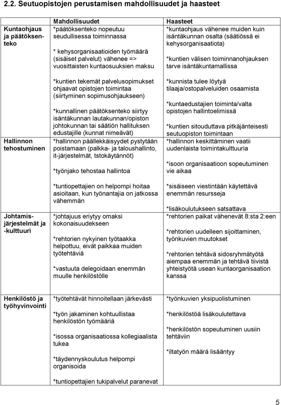 sopimusohjaukseen) *kunnallinen päätöksenteko siirtyy isäntäkunnan lautakunnan/opiston johtokunnan tai säätiön hallituksen edustajille (kunnat nimeävät) *hallinnon päällekkäisyydet pystytään