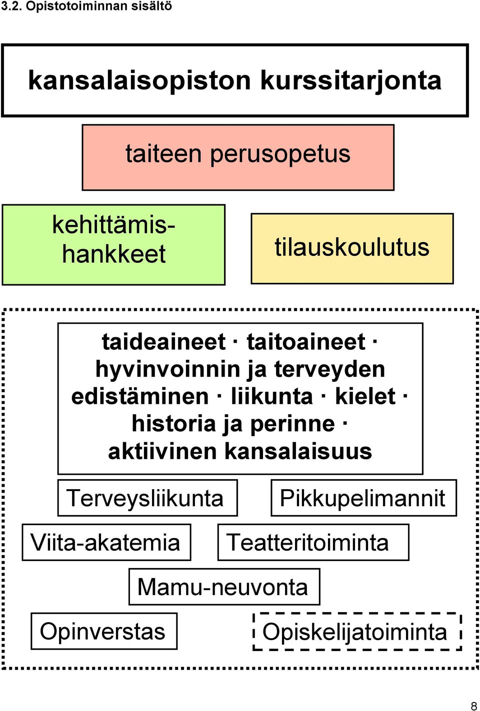 edistäminen liikunta kielet historia ja perinne aktiivinen kansalaisuus