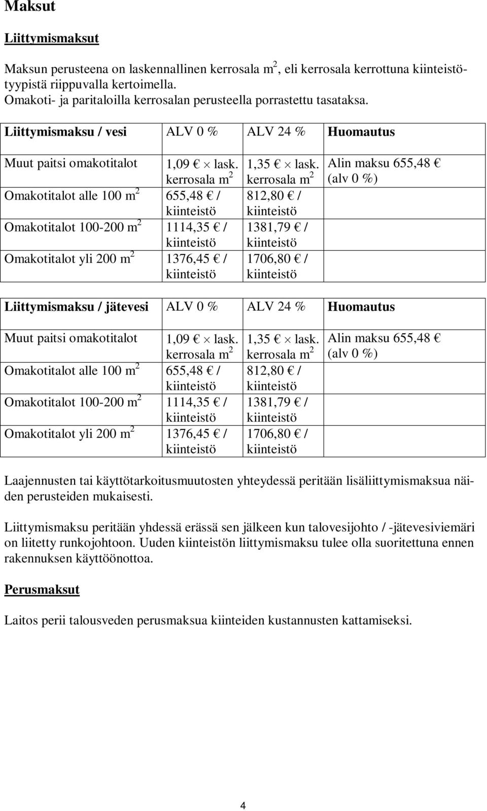 kerrosala m 2 Omakotitalot alle 100 m 2 655,48 / Omakotitalot 100-200 m 2 1114,35 / Omakotitalot yli 200 m 2 1376,45 / 1,35 lask.