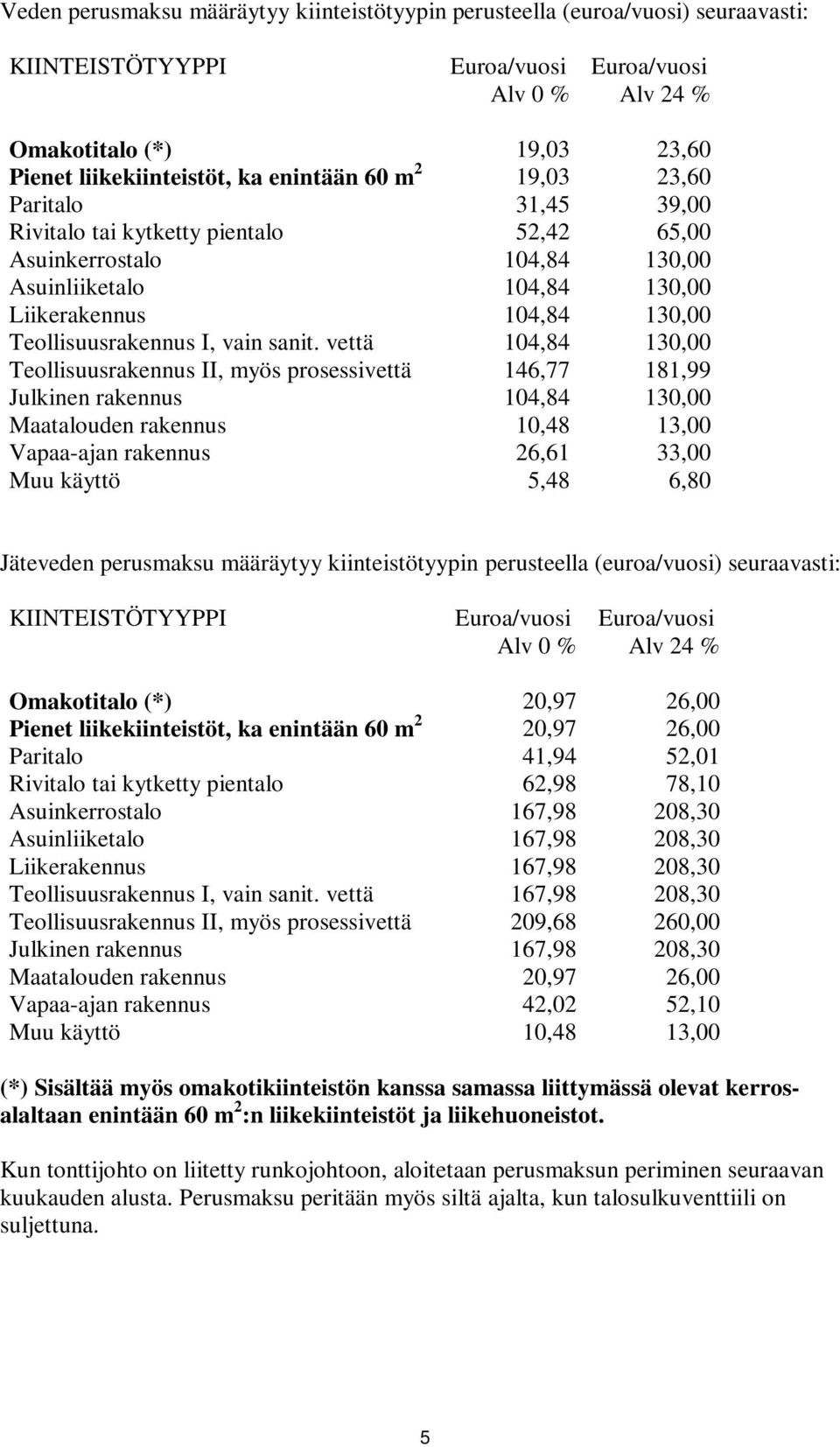 vettä 104,84 130,00 Teollisuusrakennus II, myös prosessivettä 146,77 181,99 Julkinen rakennus 104,84 130,00 Maatalouden rakennus 10,48 13,00 Vapaa-ajan rakennus 26,61 33,00 Muu käyttö 5,48 6,80