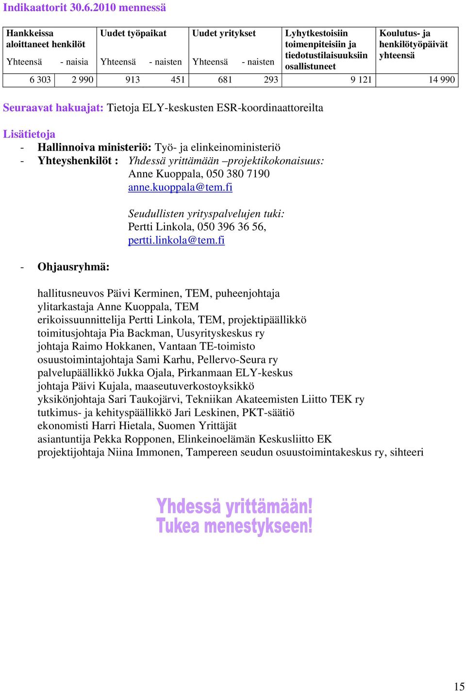 osallistuneet Koulutus- ja henkilötyöpäivät yhteensä 6 303 2 990 913 451 681 293 9 121 14 990 Seuraavat hakuajat: Tietoja ELY-keskusten ESR-koordinaattoreilta Lisätietoja - Hallinnoiva ministeriö: