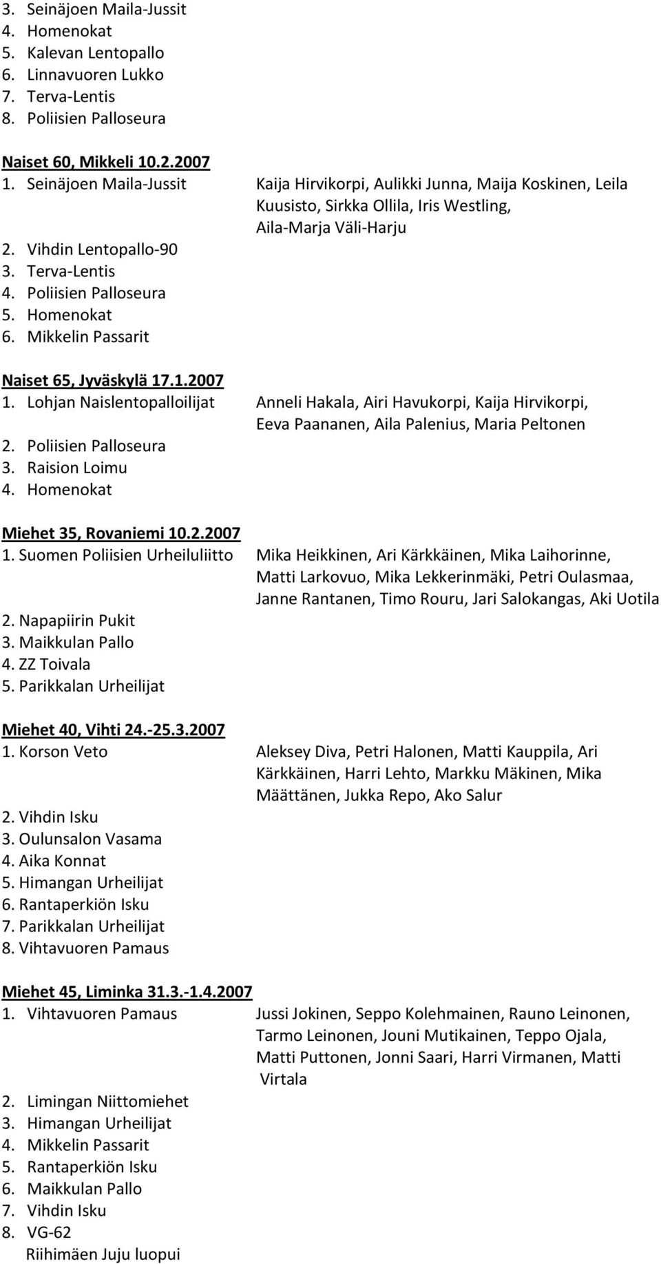 Poliisien Palloseura 5. Homenokat 6. Mikkelin Passarit Naiset 65, Jyväskylä 17.1.2007 1.