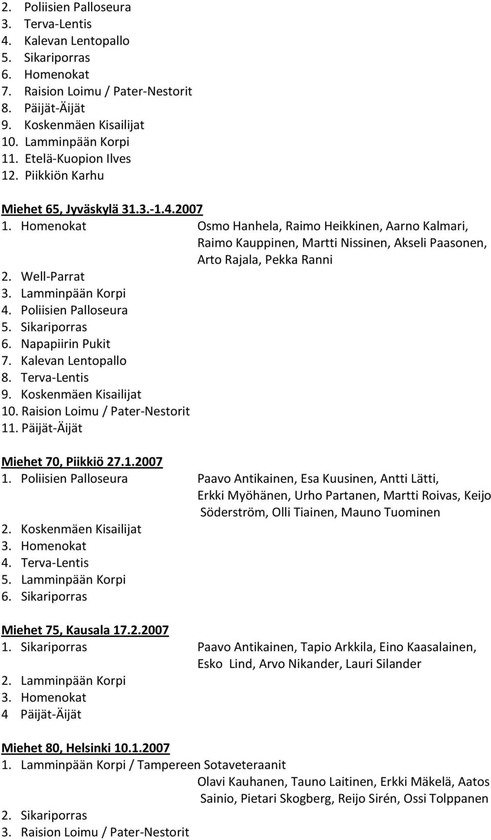 Homenokat Osmo Hanhela, Raimo Heikkinen, Aarno Kalmari, Raimo Kauppinen, Martti Nissinen, Akseli Paasonen, Arto Rajala, Pekka Ranni 2. Well-Parrat 3. Lamminpään Korpi 4. Poliisien Palloseura 5.