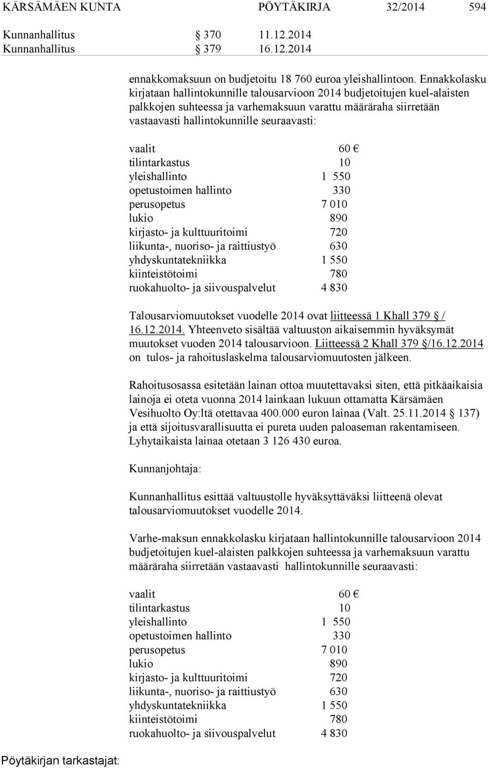 vaalit 60 tilintarkastus 10 yleishallinto 1 550 opetustoimen hallinto 330 perusopetus 7 010 lukio 890 kirjasto- ja kulttuuritoimi 720 liikunta-, nuoriso- ja raittiustyö 630 yhdyskuntatekniikka 1 550