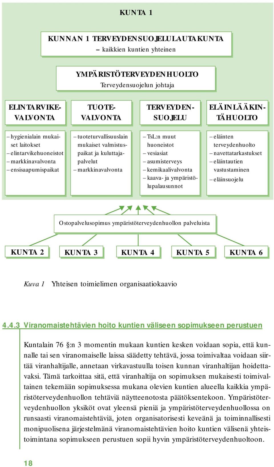 vesiasiat asumisterveys kemikaalivalvonta kaava- ja ympäristölupalausunnot eläinten terveydenhuolto navettatarkastukset eläintautien vastustaminen eläinsuojelu Ostopalvelusopimus