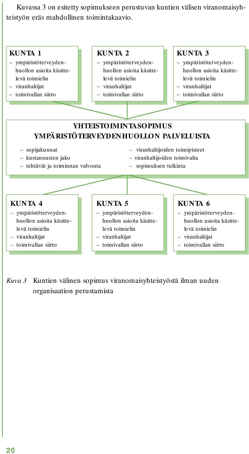 3 ympäristöterveydenhuollon asioita käsittelevä toimielin viranhaltijat toimivallan siirto YHTEISTOIMINTASOPIMUS YMPÄRISTÖTERVEYDENHUOLLON PALVELUISTA sopijakunnat viranhaltijoiden toimipisteet