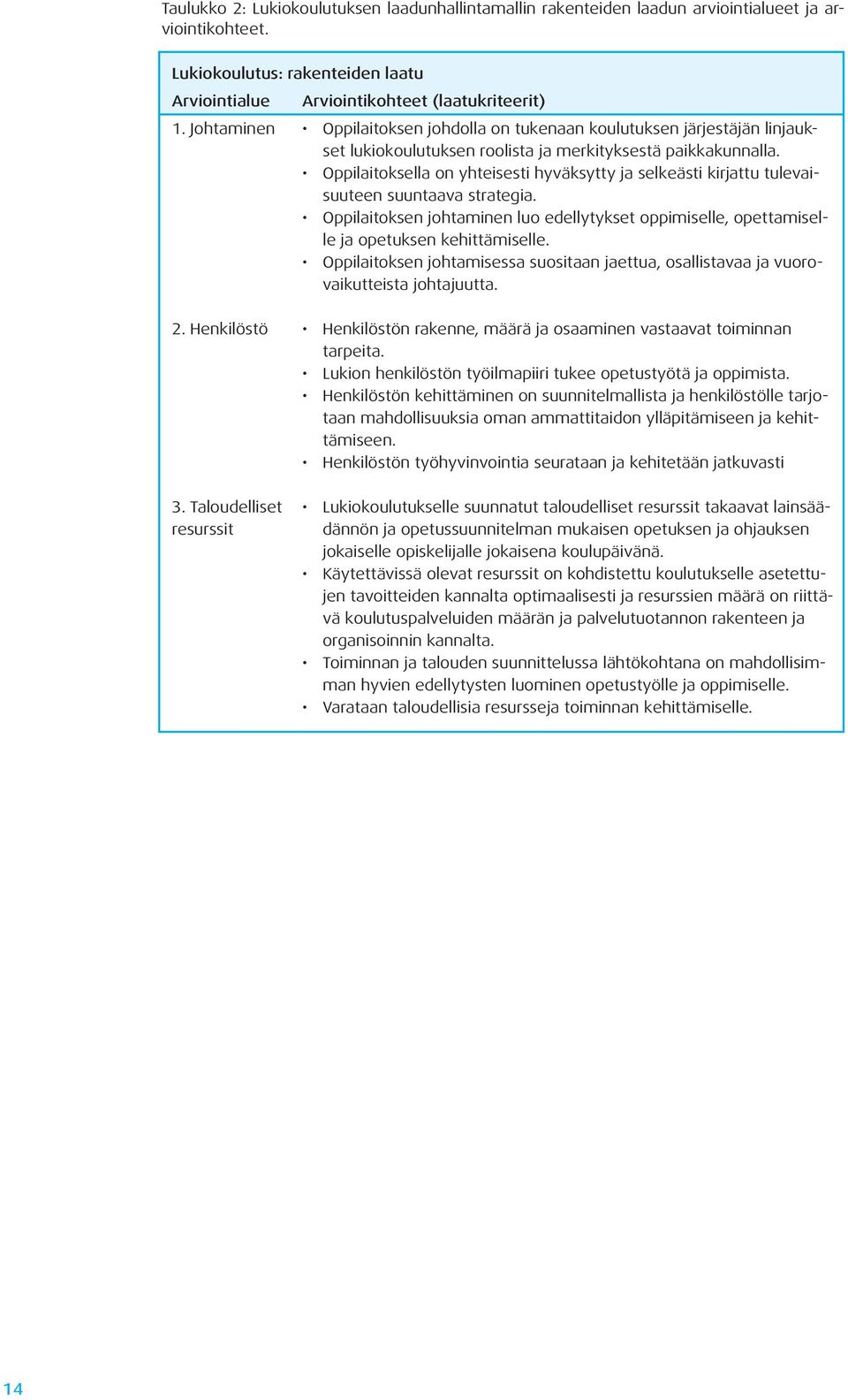 Oppilaitoksella on yhteisesti hyväksytty ja selkeästi kirjattu tulevaisuuteen suuntaava strategia. Oppilaitoksen johtaminen luo edellytykset oppimiselle, opettamiselle ja opetuksen kehittämiselle.