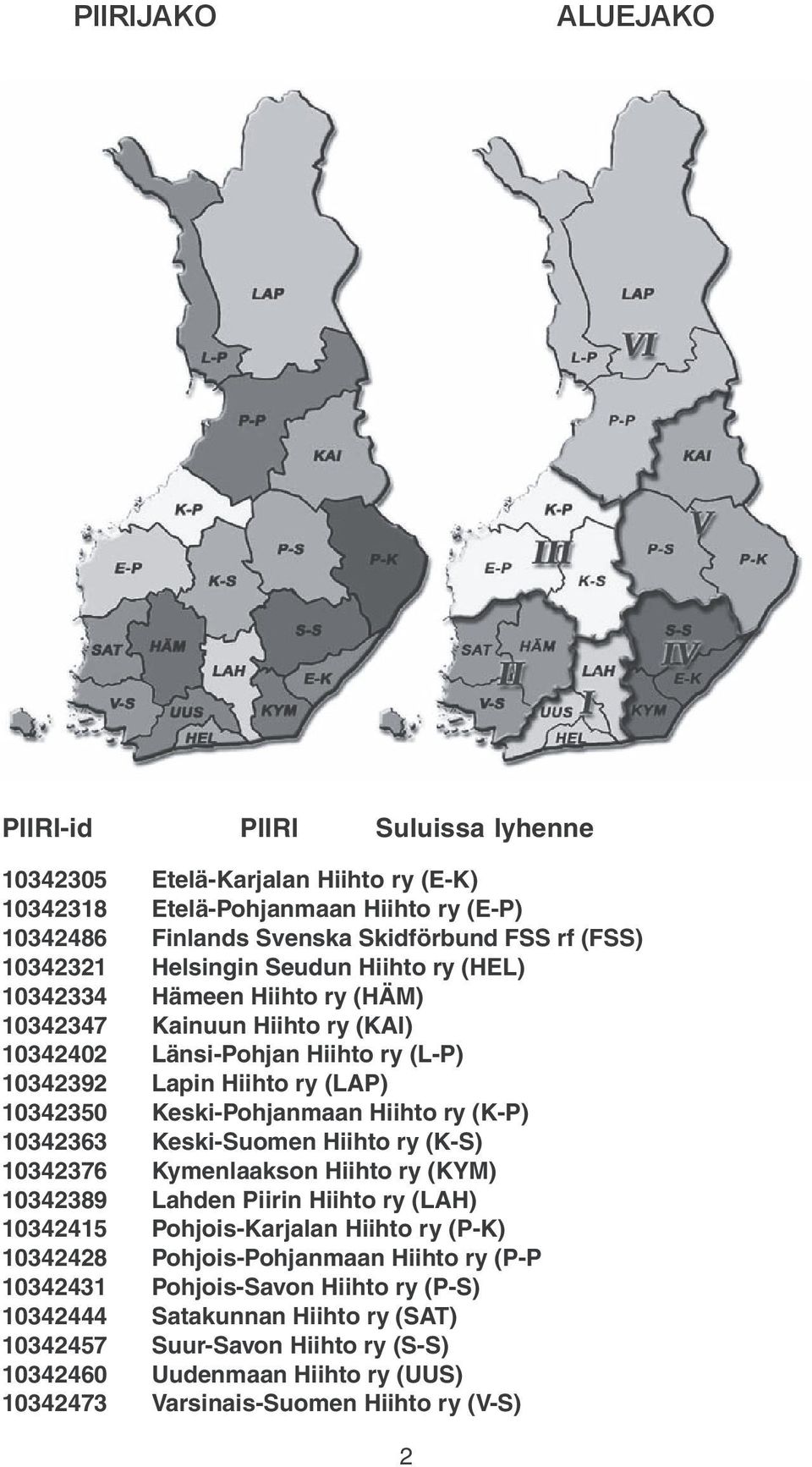 Hiiht ry (K-P) 10342363 Keski-Sumen Hiiht ry (K-S) 10342376 Kymenlaaksn Hiiht ry (KYM) 10342389 Lahden Piirin Hiiht ry (LAH) 10342415 Phjis-Karjalan Hiiht ry (P-K) 10342428 Phjis-Phjanmaan