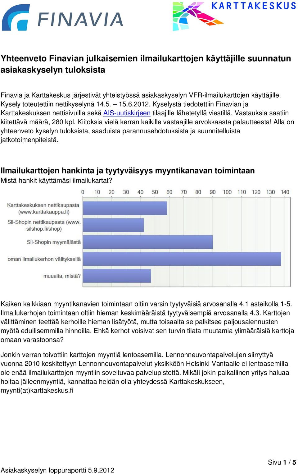 Vastauksia saatiin kiitettävä määrä, 280 kpl. Kiitoksia vielä kerran kaikille vastaajille arvokkaasta palautteesta!